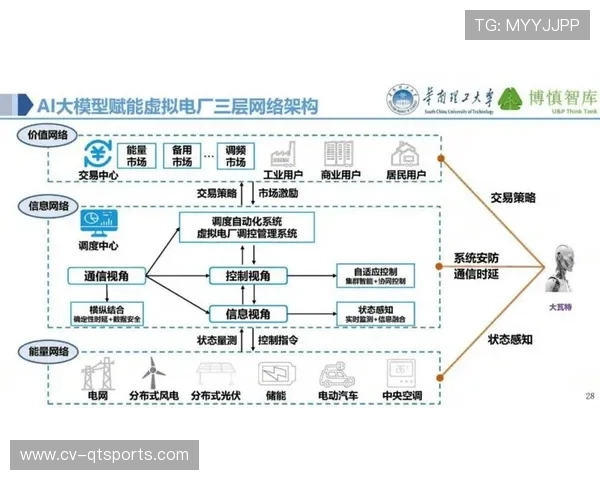 行业解决方案加速整合AI与物联网，推动安全管理体系升级